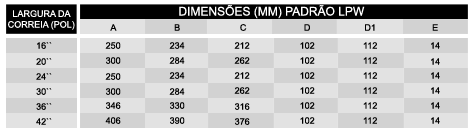 tabela2b