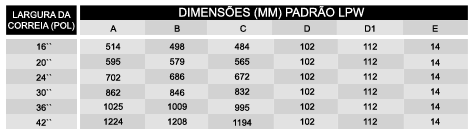 tabela4b