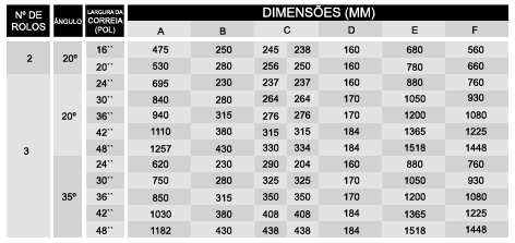 tabela5a