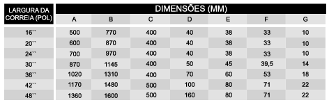 tabela9a